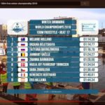 2018 IWSA Word Champs - Mel world champ results